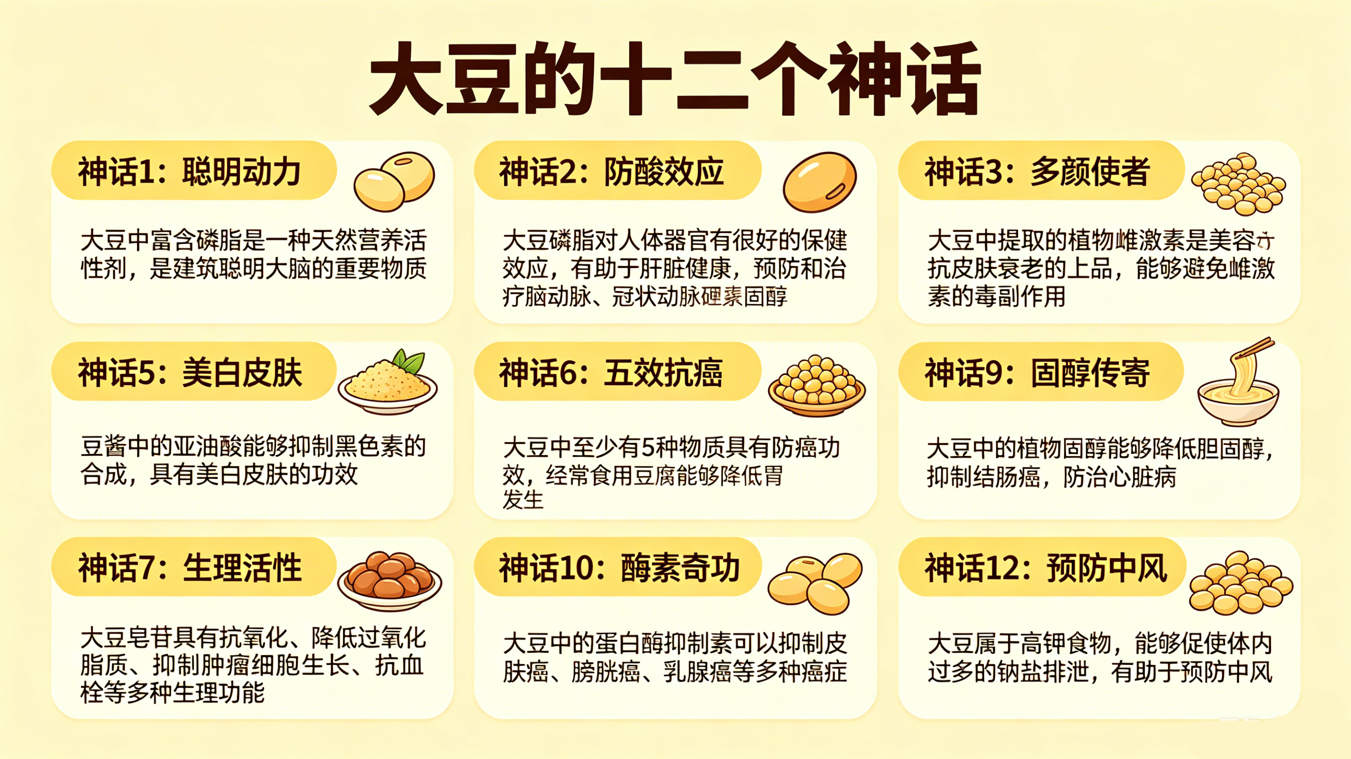 有关大豆的“十二个神话”