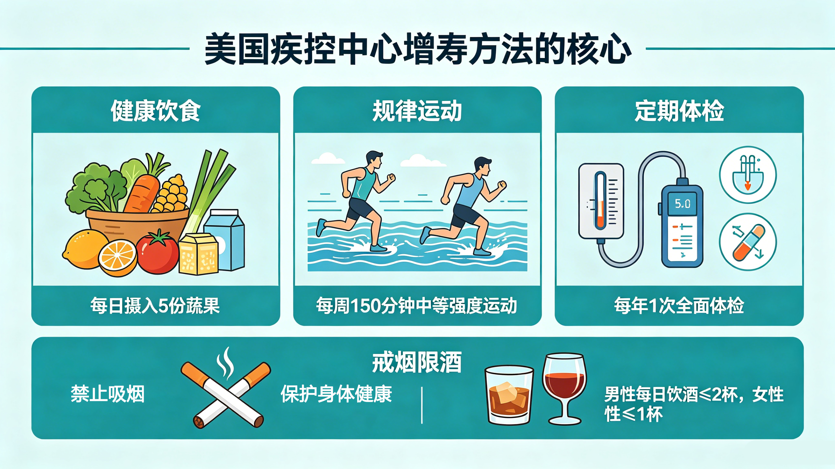 增  寿  诀   窍