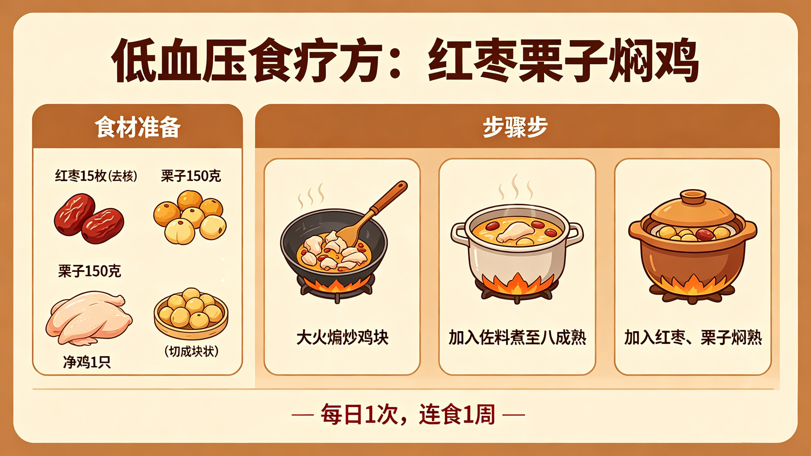 低血压的食疗